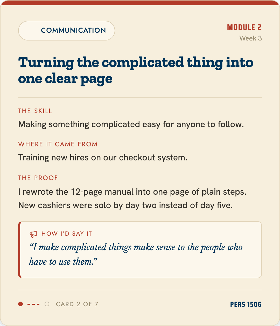 Example card, Communication: turning the complicated thing into one clear page. The skill: making something complicated easy for anyone to follow. The proof: rewrote the 12-page manual into one page of plain steps; new cashiers were solo by day two instead of day five. How I'd say it: I make complicated things make sense to the people who have to use them.